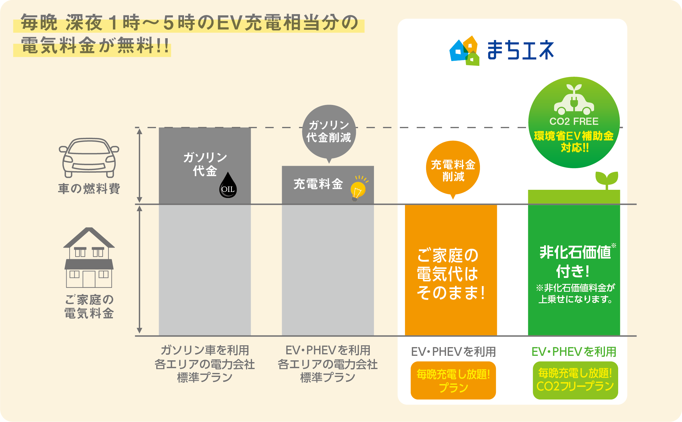 おごる