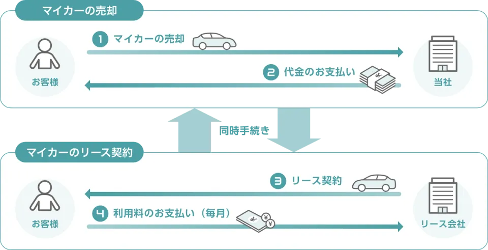 おごる