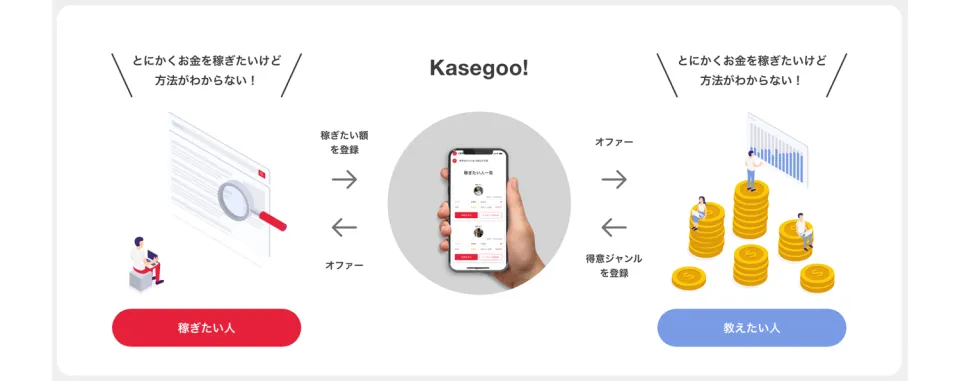 おごる
