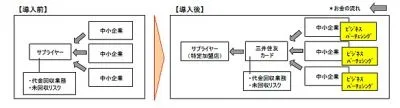 三井住友カード