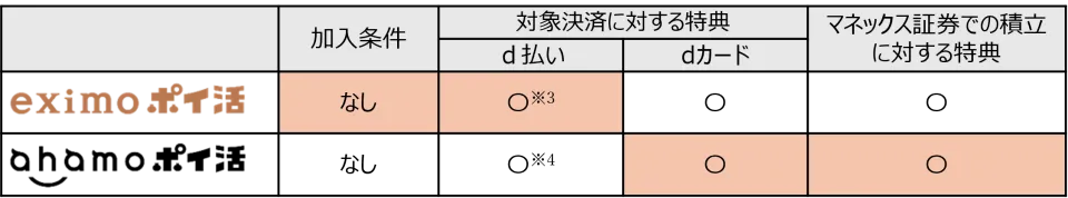 おごる